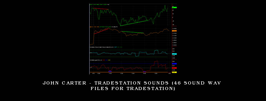 John Carter – TradeStation Sounds (46 Sound WAV files for TradeStation)