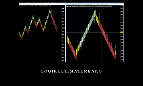 LogikUltimateRenko