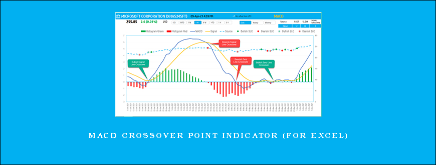 MACD Crossover Point Indicator (For Excel)