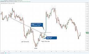 Matt Hensley – Trader’s Transition Program