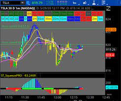 Multi Squeeze Pro Indicator