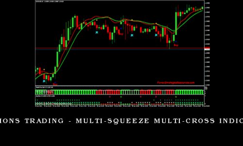 Simpler Options Trading – Multi-Squeeze Multi-Cross Indicator Combo