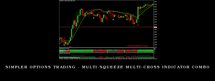 Simpler Options Trading – Multi-Squeeze Multi-Cross Indicator Combo