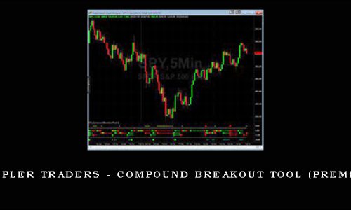 Simpler Traders – Compound Breakout Tool
