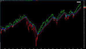 Simpler Traders – GRaB and Wave Premium
