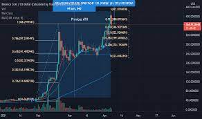 Simpler Traders – Launch Pad Indicator