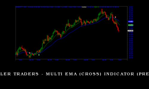 Simpler Traders – Multi EMA (Cross) Indicator