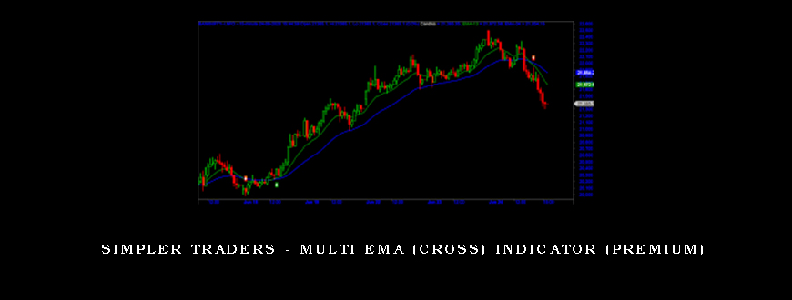 Simpler Traders – Multi EMA (Cross) Indicator (PREMIUM)