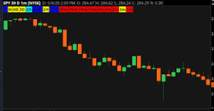 Simpler Traders – Multi Histogram Indicator