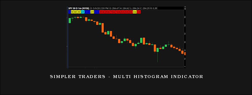 Simpler Traders – Multi Histogram Indicator