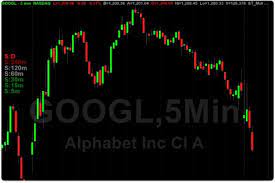 Simpler Traders – Multi Range Indicator