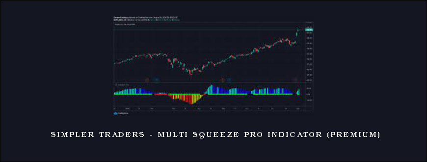 Simpler Traders – Multi Squeeze Pro Indicator (PREMIUM)