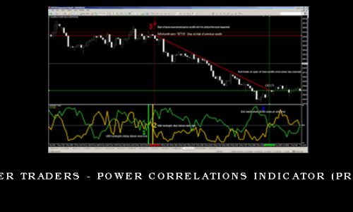 Simpler Traders – Power Correlations Indicator