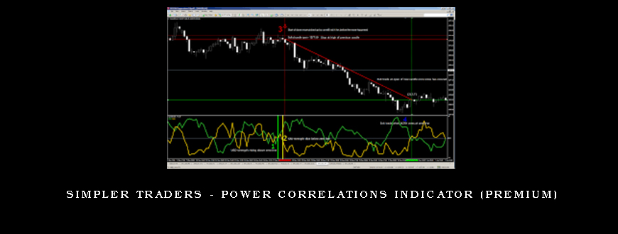 Simpler Traders – Power Correlations Indicator (PREMIUM)