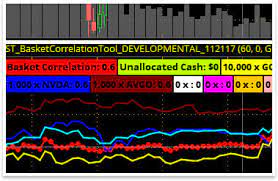 Simpler Traders – Power Correlations Indicator