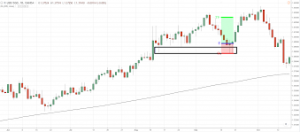 Simpler Traders – Probability Zones (PREMIUM)