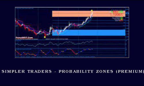 Simpler Traders – Probability Zones