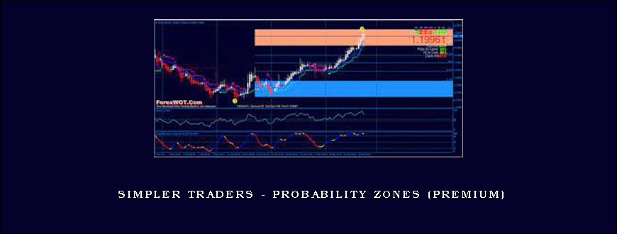 Simpler Traders – Probability Zones (PREMIUM)