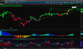 Simpler Traders – The 10x Bars