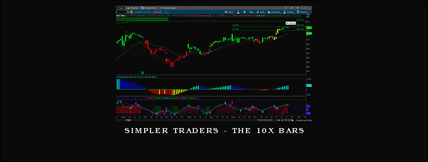 Simpler Traders – The 10x Bars