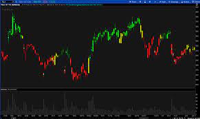 Simpler Traders – TrendStrength Turbo Candles (PREMIUM)