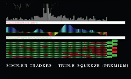 Simpler Traders – Triple Squeeze