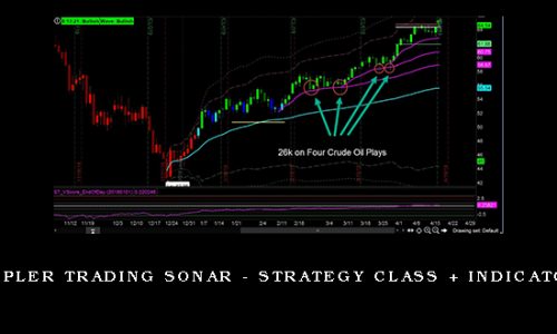 Simpler Trading Sonar – Strategy Class + Indicators