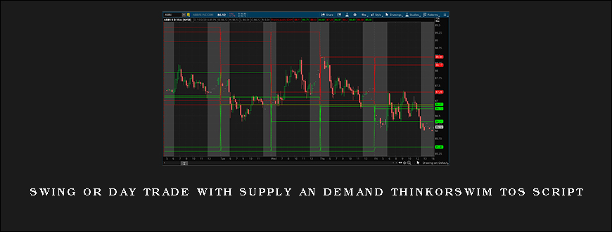 Swing or Day Trade with Supply an Demand ThinkorSwim TOS Script