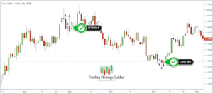 Team Candlecharts Trading Strategies