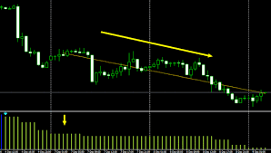 Team FX – Advanced Trading System