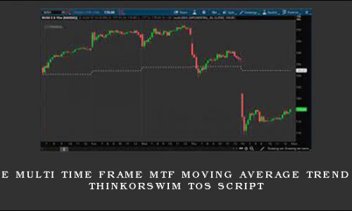 Trade Multi Time Frame MTF Moving Average Trend for Thinkorswim TOS Script