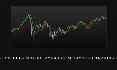 TradeStation Hull Moving Average Automated Trading Strategy