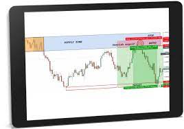 Ultimate Trading Zones Complete Course & Video