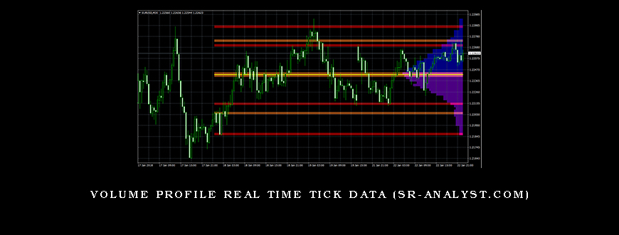 Volume Profile Real Time Tick Data (sr-analyst.com)