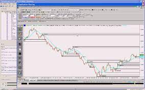 XLT Forex Trading Course