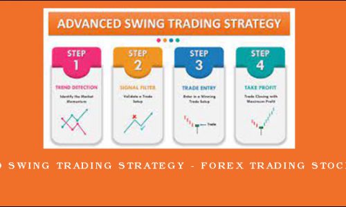ADVANCED Swing Trading Strategy – Forex Trading Stock Trading
