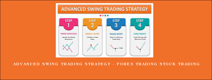 ADVANCED Swing Trading Strategy – Forex Trading Stock Trading