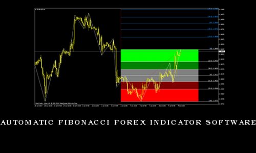 Automatic Fibonacci Forex Indicator Software