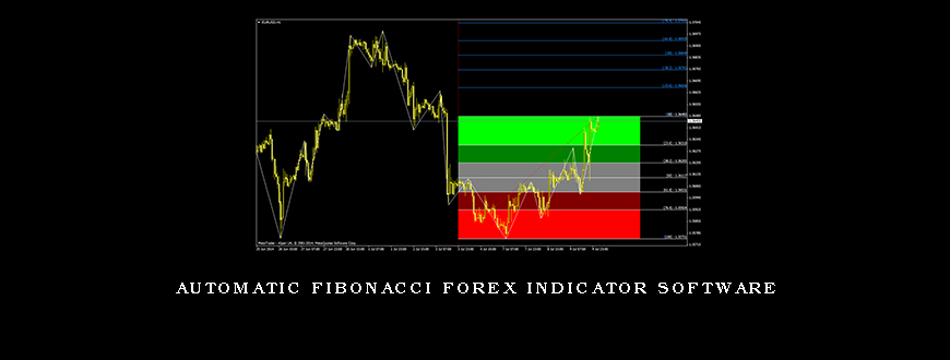 Automatic Fibonacci Forex Indicator Software