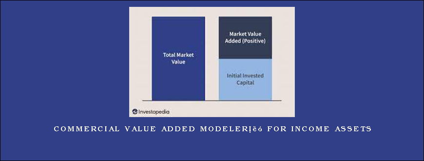 Commercial Value Added Modelerâ„¢ For Income Assets