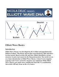 Elliot Wave DNA