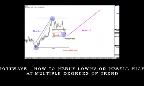Elliottwave – How to ‘Buy Low’ or ‘Sell High’ at Multiple Degrees of Trend