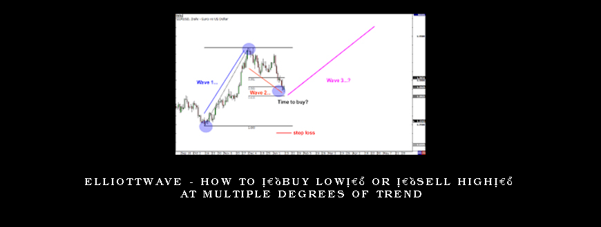 Elliottwave – How to ‘Buy Low’ or ‘Sell High’ at Multiple Degrees of Trend