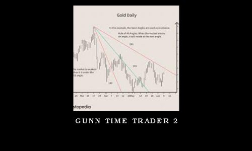 Gunn Time Trader 2