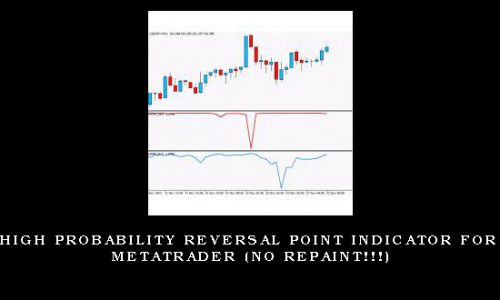 High Probability Reversal Point Indicator For Metatrader (No Repaint!!!)