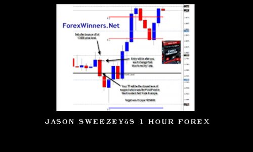 Jason Sweezey’s 1 Hour Forex