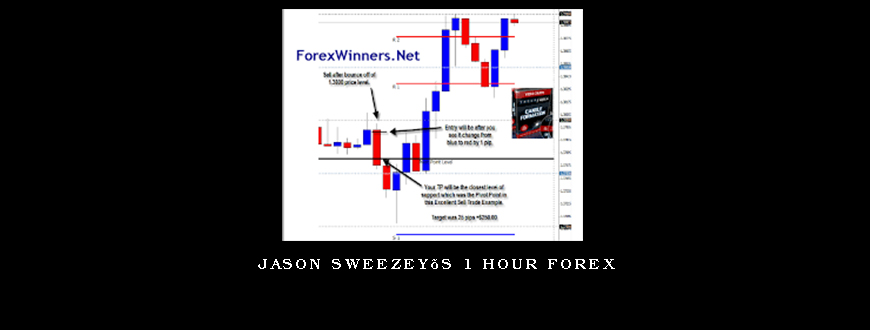 Jason Sweezey’s 1 Hour Forex