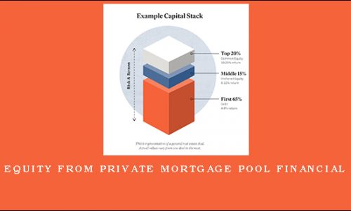 Preferred Equity from Private Mortgage Pool Financial Modeler™
