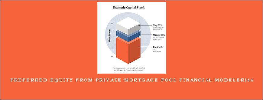 Preferred Equity from Private Mortgage Pool Financial Modelerâ„¢