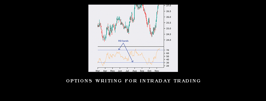 Options Writing for Intraday Trading